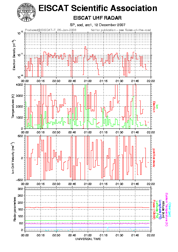 plots/2007-12-12_arc1_60_sod.png
