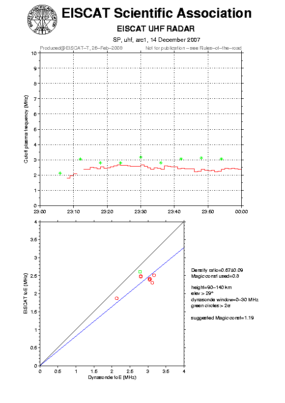 plots/2007-12-14_arc1_60_calib-foE_uhf.png