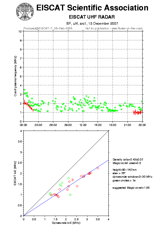 plots/2007-12-15_arc1_60_calib-foE_uhf.png