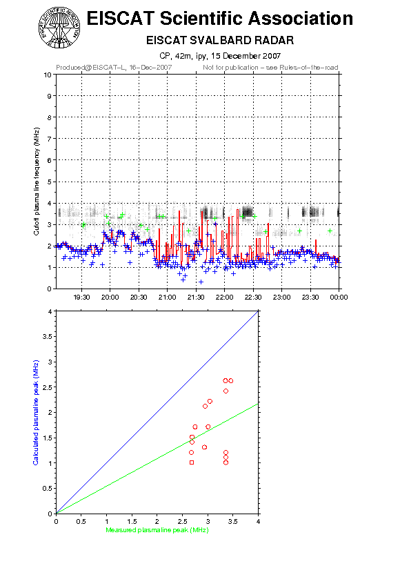 plots/2007-12-15_ipy_60_calib_42m.png