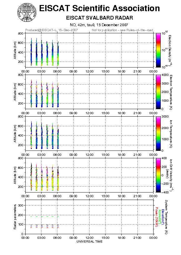 plots/2007-12-15_tau0_128_42m.png