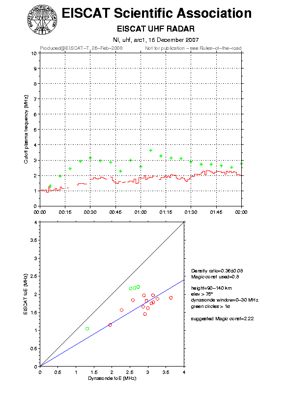 plots/2007-12-16_arc1_60_calib-foE_uhf.png