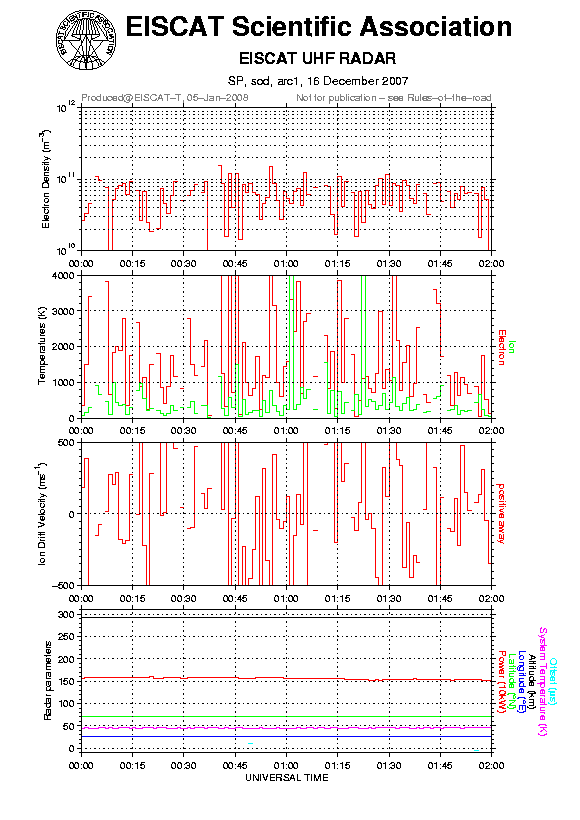 plots/2007-12-16_arc1_60_sod.png