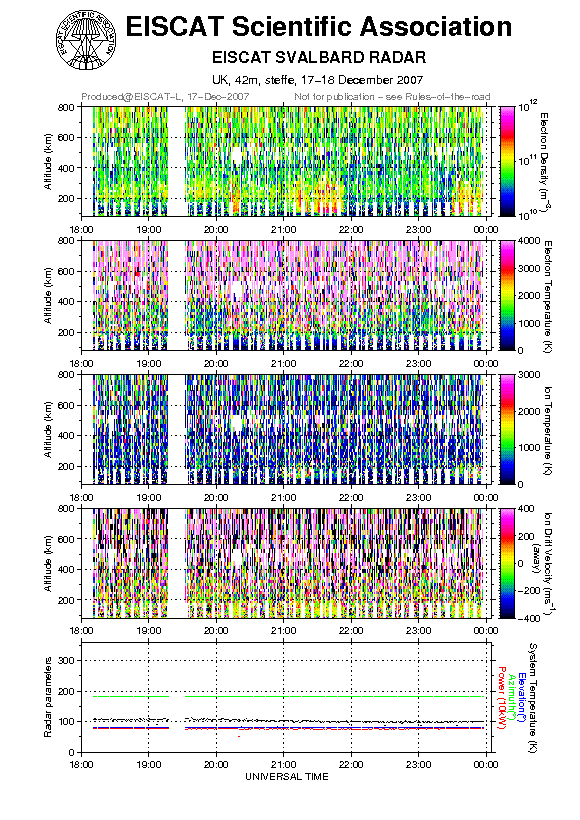 plots/2007-12-17_steffe_60_42m.png