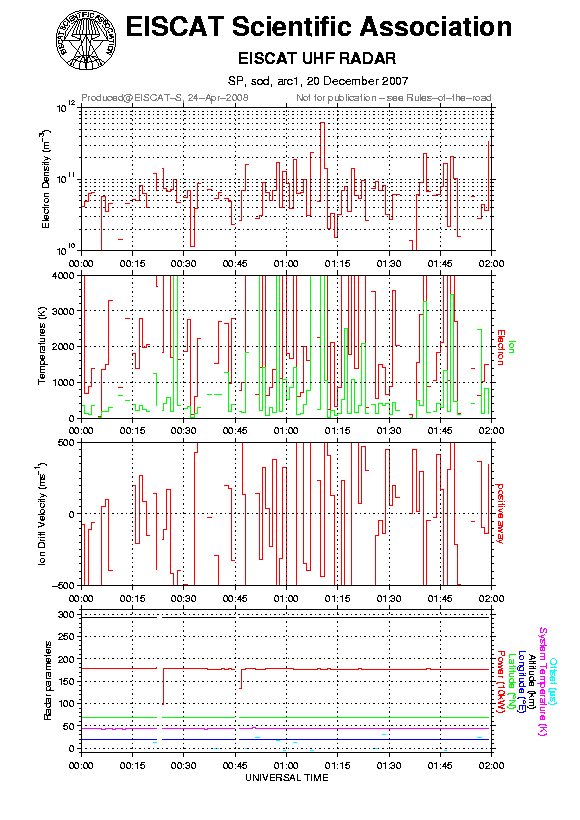 plots/2007-12-20_arc1_60_sod.png
