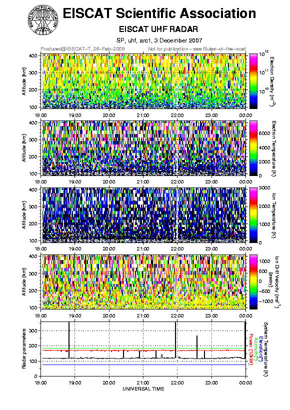 plots/2007-12-03_arc1_60_uhf.png
