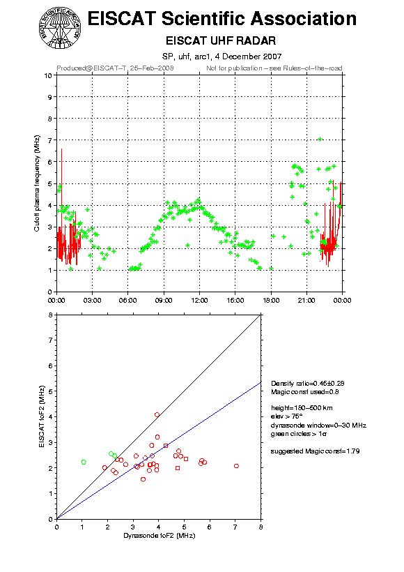 plots/2007-12-04_arc1_60_calib-foF2_uhf.png