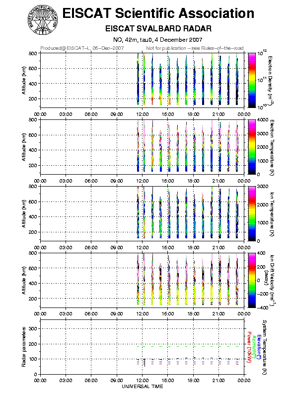 plots/2007-12-04_tau0_128_42m.png