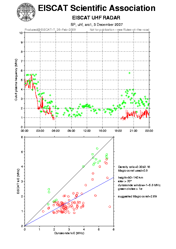 plots/2007-12-05_arc1_60_calib-foE_uhf.png