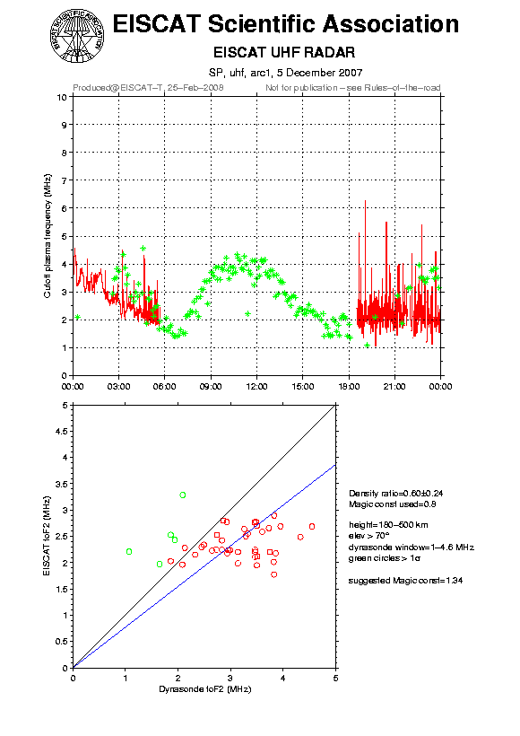 plots/2007-12-05_arc1_60_calib-foF2_uhf.png