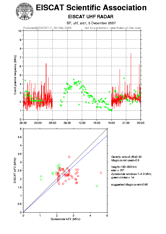 plots/2007-12-06_arc1_60_calib-foF2_uhf.png