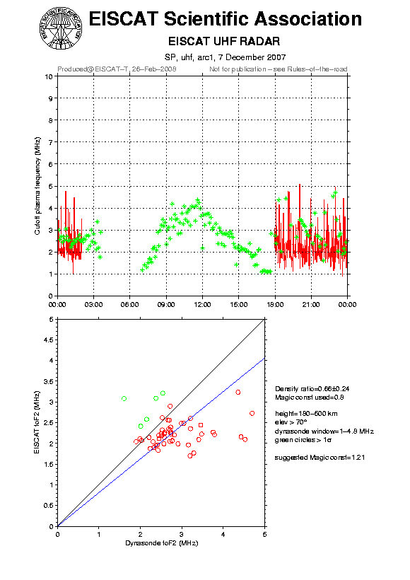 plots/2007-12-07_arc1_60_calib-foF2_uhf.png