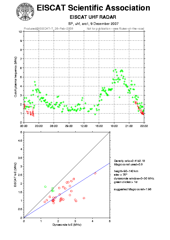plots/2007-12-09_arc1_60_calib-foE_uhf.png