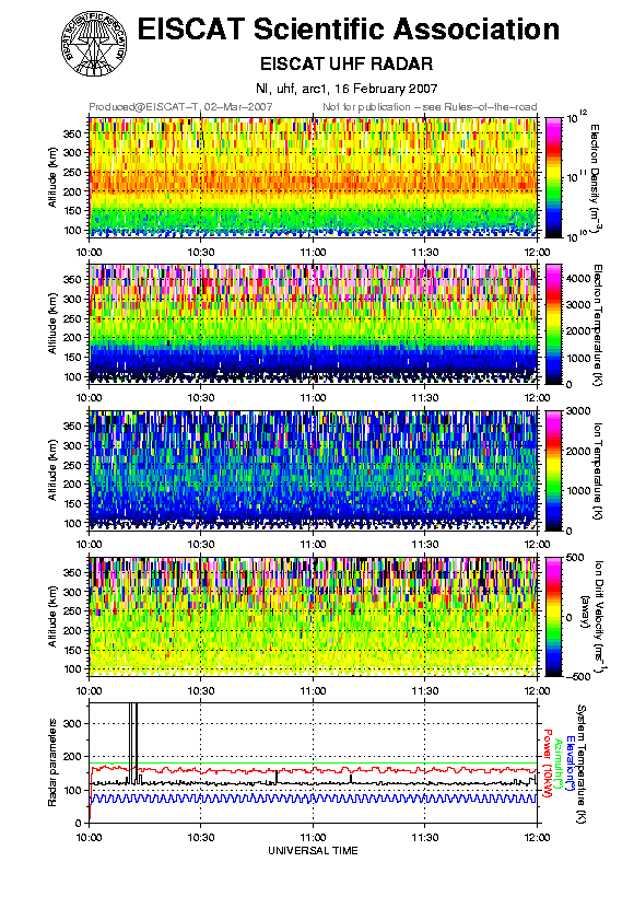 plots/2007-02-16_arc1_20_uhf.png