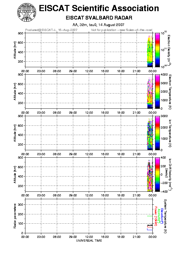 plots/2007-08-14_tau0_60_32m.png
