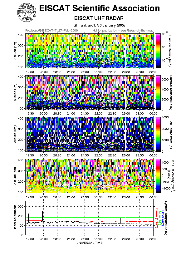 plots/2008-01-30_arc1_60_uhf.png
