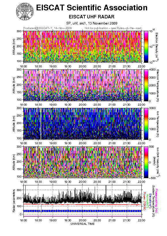 plots/2009-11-13_arc1_4_uhf.png