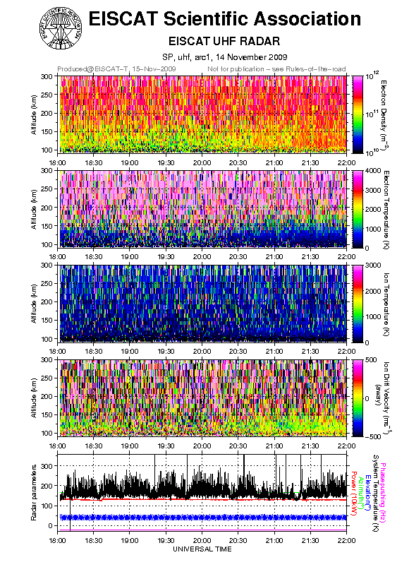 plots/2009-11-14_arc1_4_lim0_uhf.png