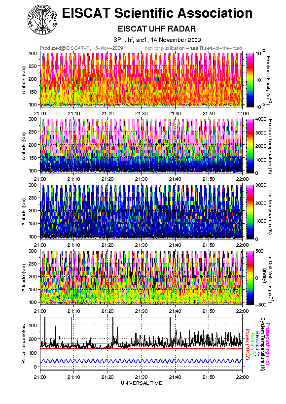 plots/2009-11-14_arc1_4_lim1_uhf.png