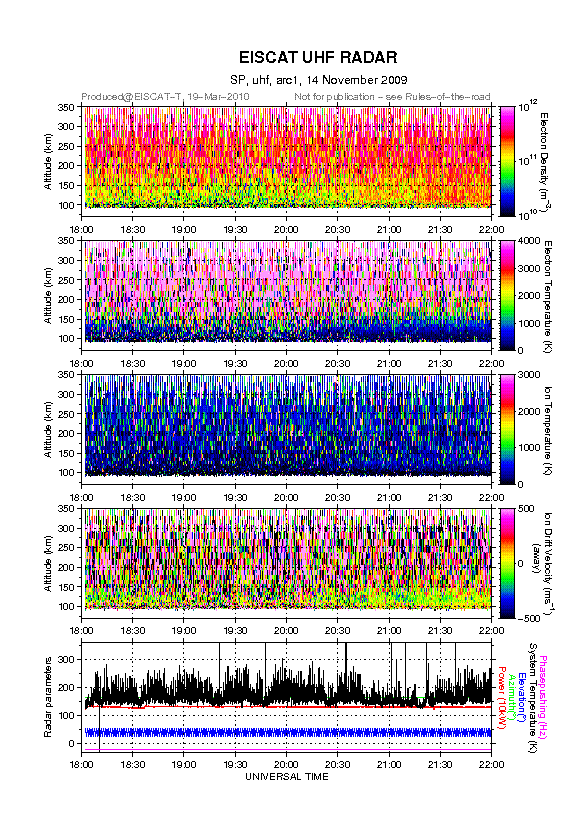 plots/2009-11-14_arc1_4_uhf.png