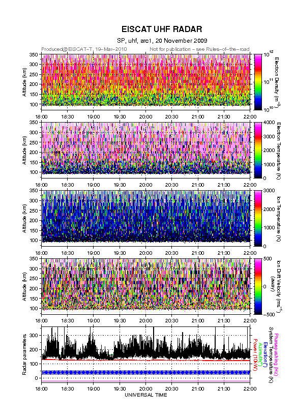 plots/2009-11-20_arc1_4_uhf.png