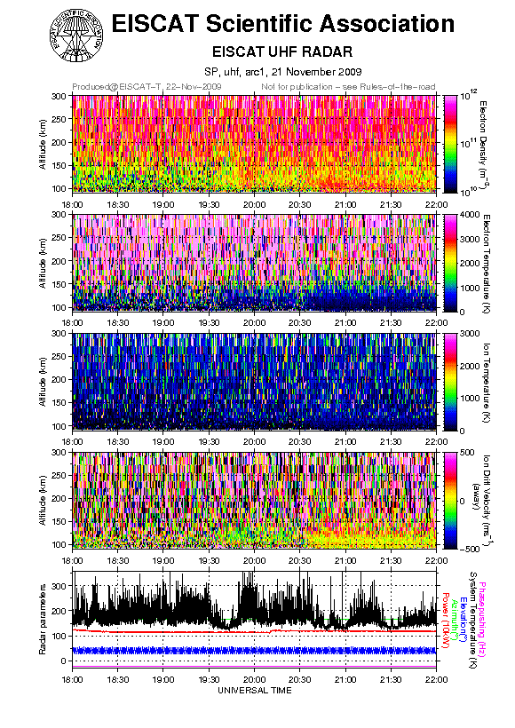 plots/2009-11-21_arc1_4_lim0_uhf.png