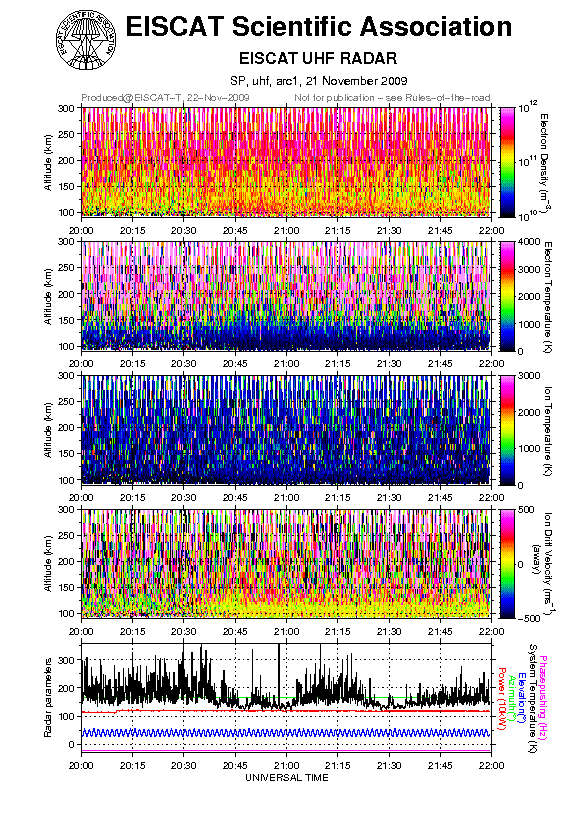 plots/2009-11-21_arc1_4_lim1_uhf.png