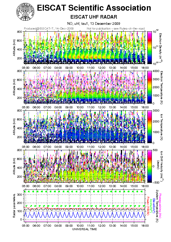 plots/2009-12-13_tau1_uhf.png