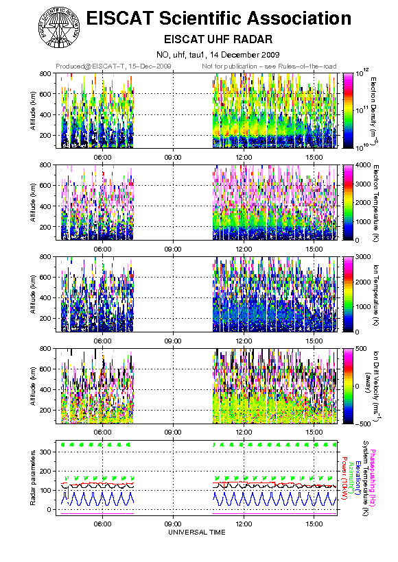 plots/2009-12-14_tau1_uhf.png