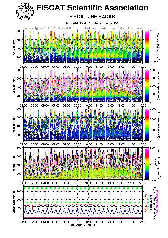 plots/2009-12-15_tau1_uhf.png