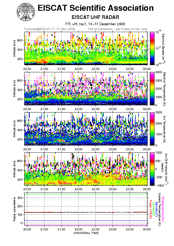 plots/2009-12-16_tau1_60_uhf.png