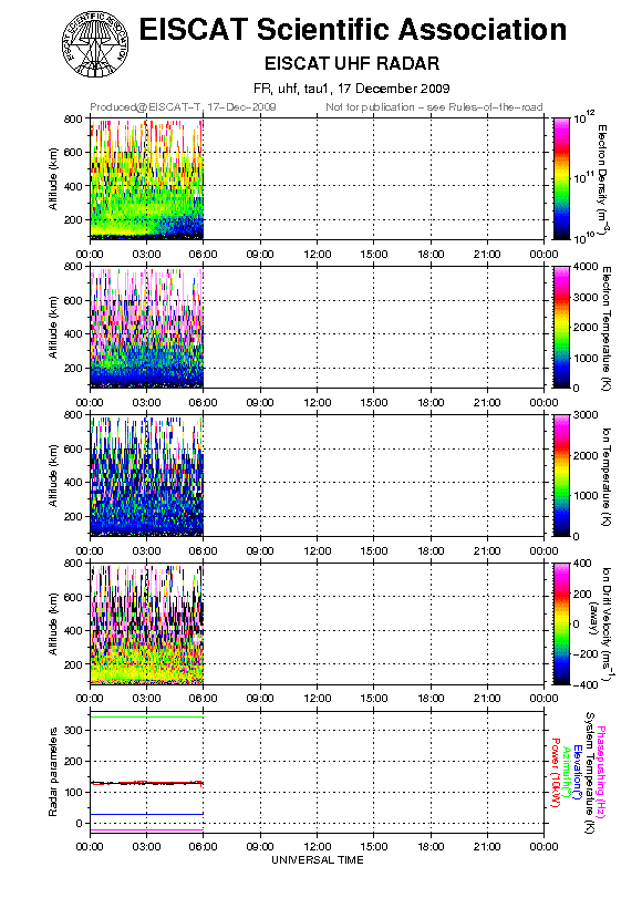 plots/2009-12-17_tau1_60_uhf.png