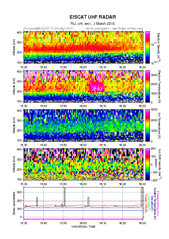 plots/2010-03-03_arc1_30_det1_uhf.png