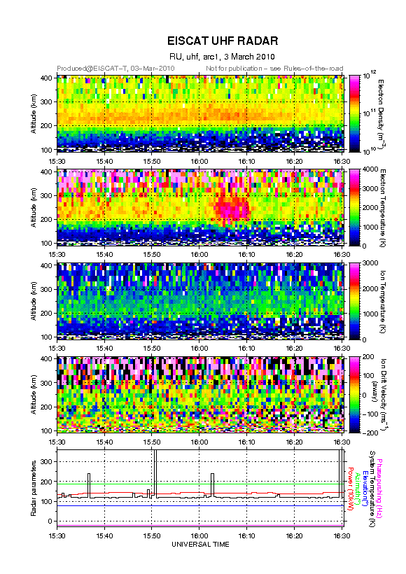 plots/2010-03-03_arc1_30_det2_uhf.png