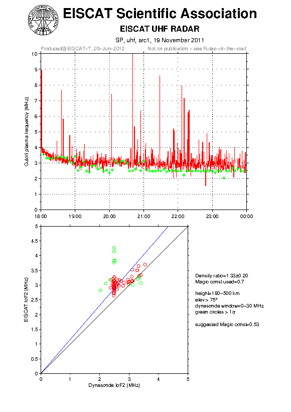 plots/2011-11-19_arc1_20_calib-foF2_uhf.png