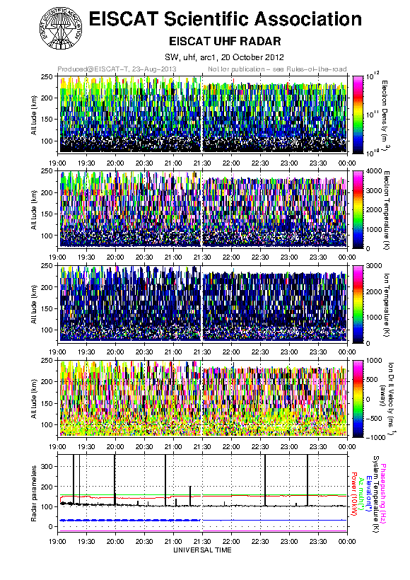 plots/2012-10-20_arc1_30_uhf.png
