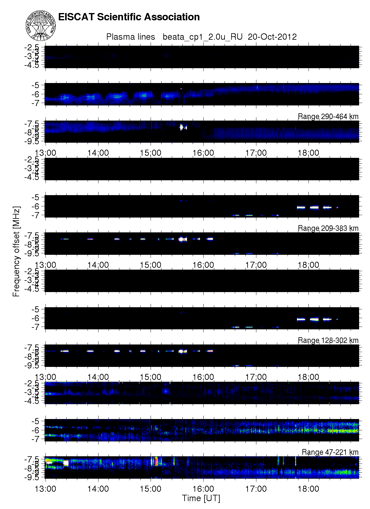 plots/2012-10-20_beata2_30_T_plasmaline.png