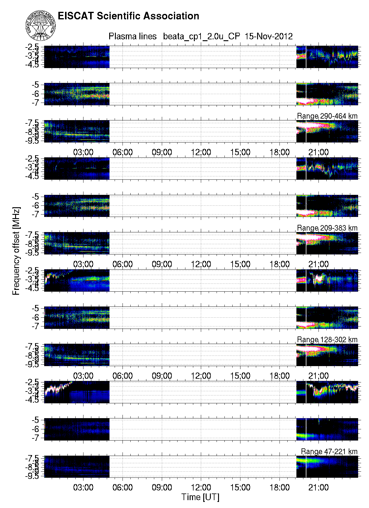 plots/2012-11-15_beata2_60_T_plasmaline.png