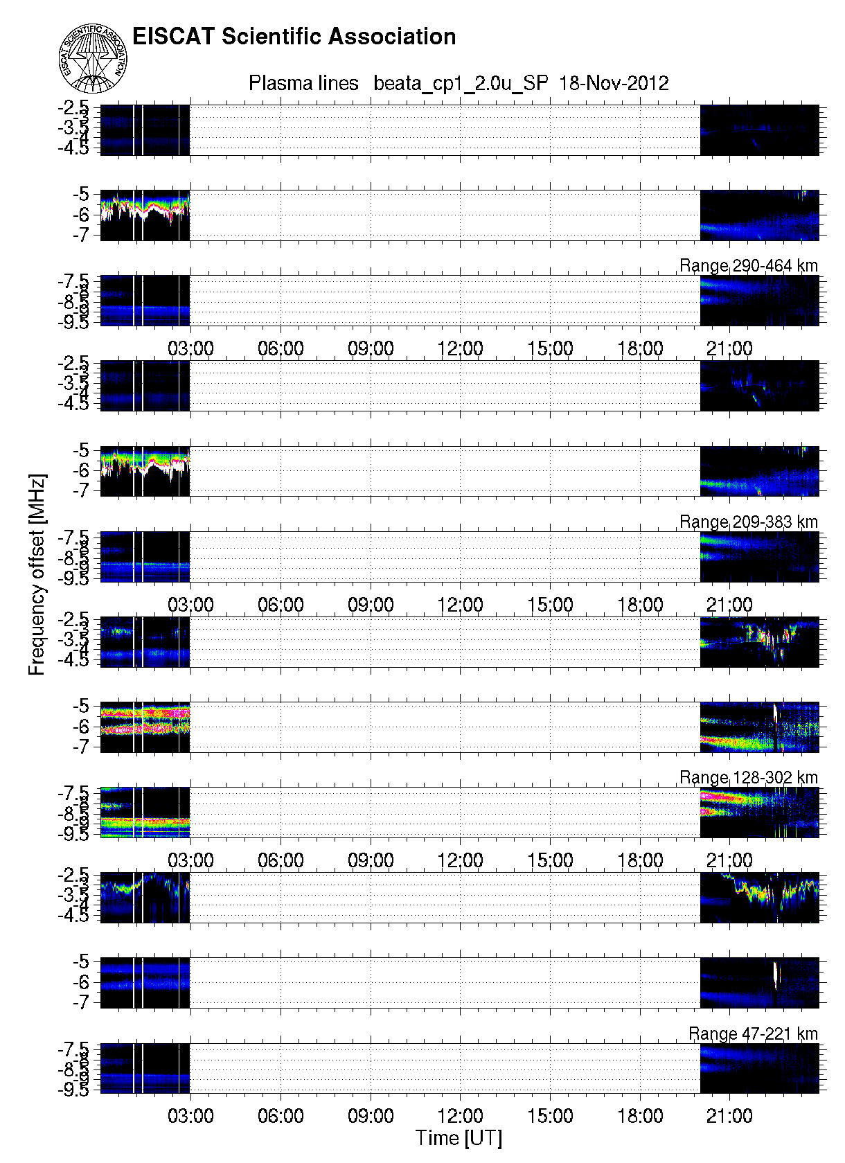 plots/2012-11-18_beata2_60_T_plasmaline.png