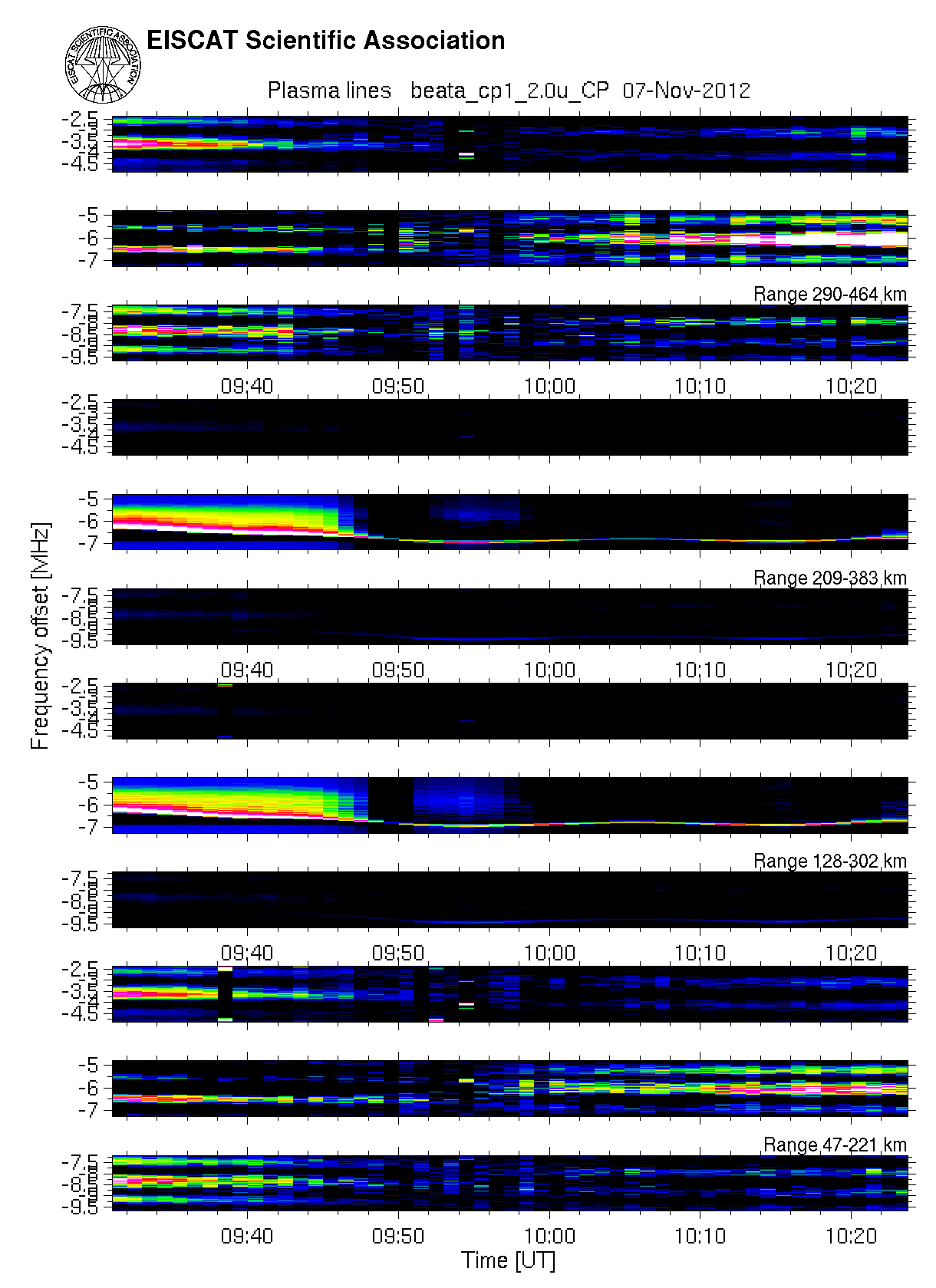 plots/2012-11-07_beata2_60_T_plasmaline.png
