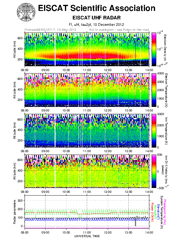 plots/2012-12-10_tau2pl_uhf.png