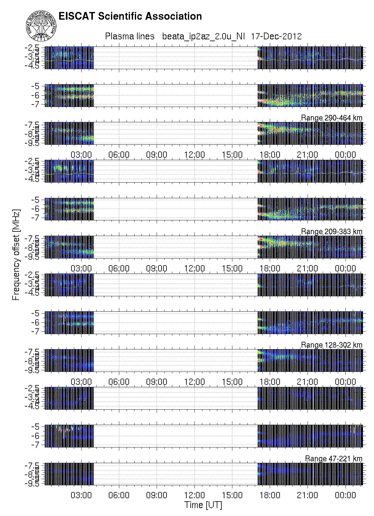 plots/2012-12-17_beata2_60_T_plasmaline.png