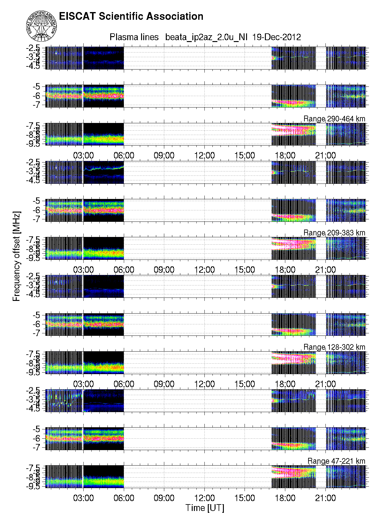 plots/2012-12-19_beata2_60_T_plasmaline.png