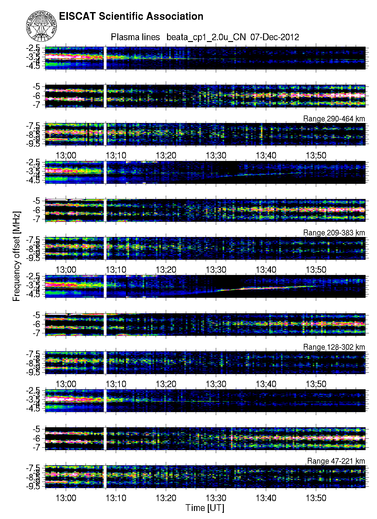 plots/2012-12-07_beata1_20_T_plasmaline.png