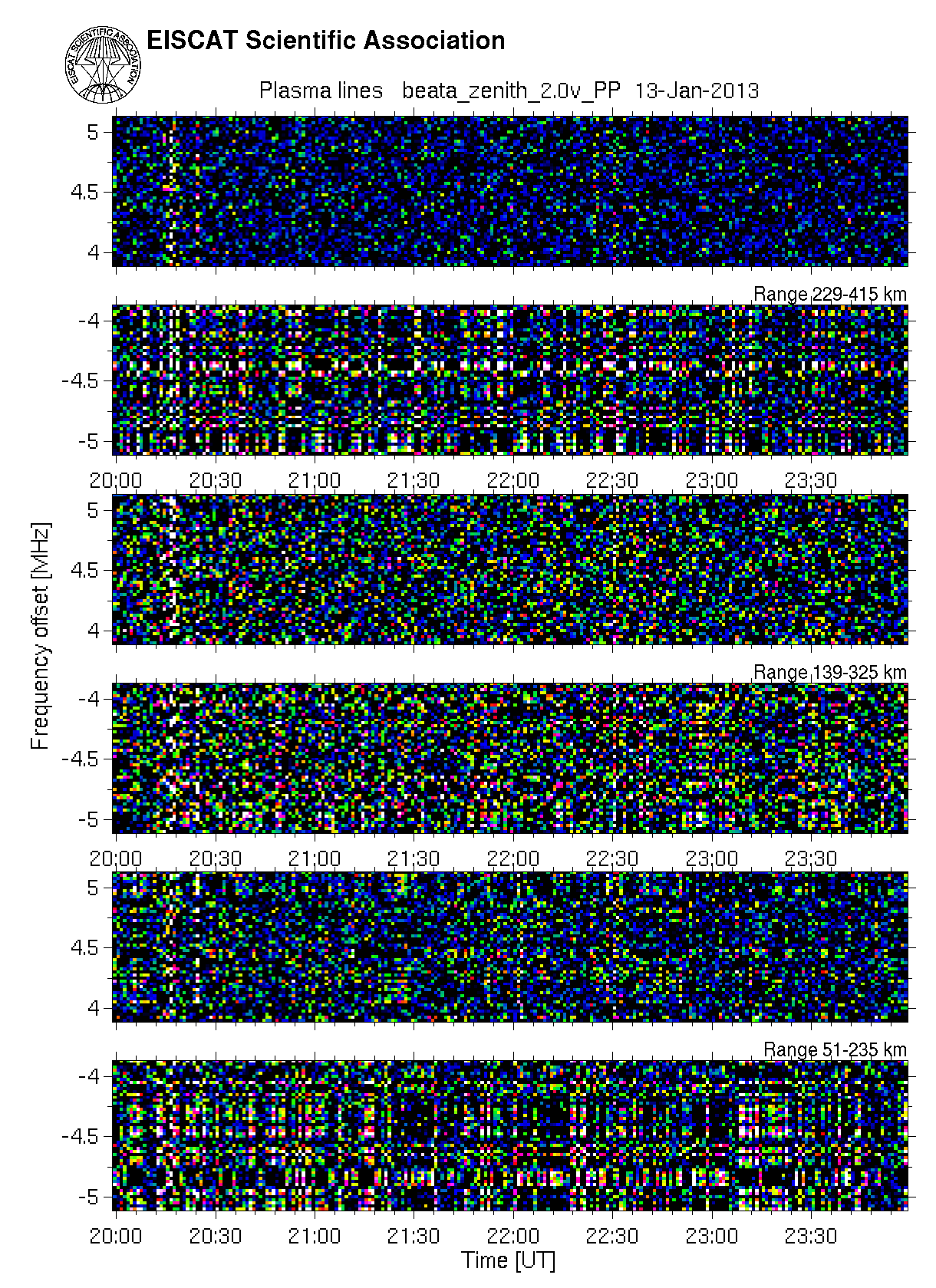plots/2013-01-13_beata1_60_V_plasmaline.png