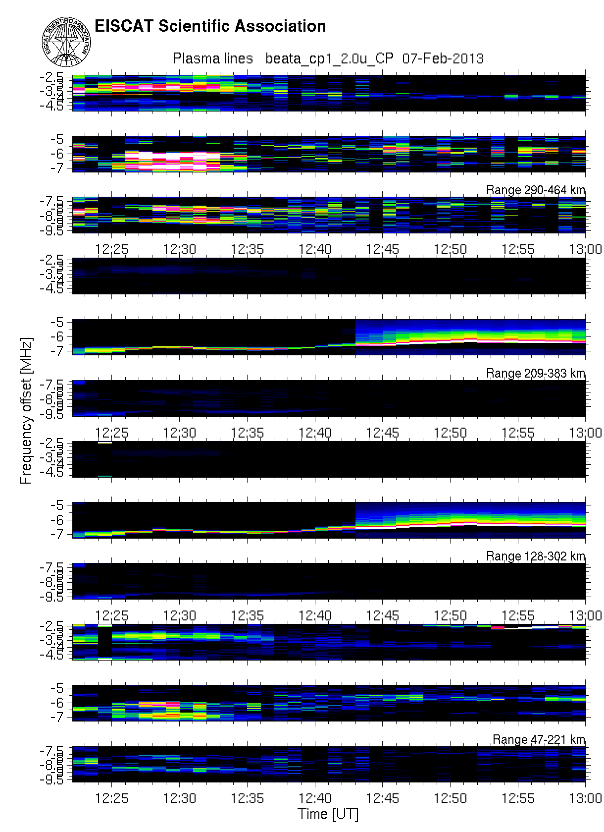 plots/2013-02-07_beata2_60_T_plasmaline.png