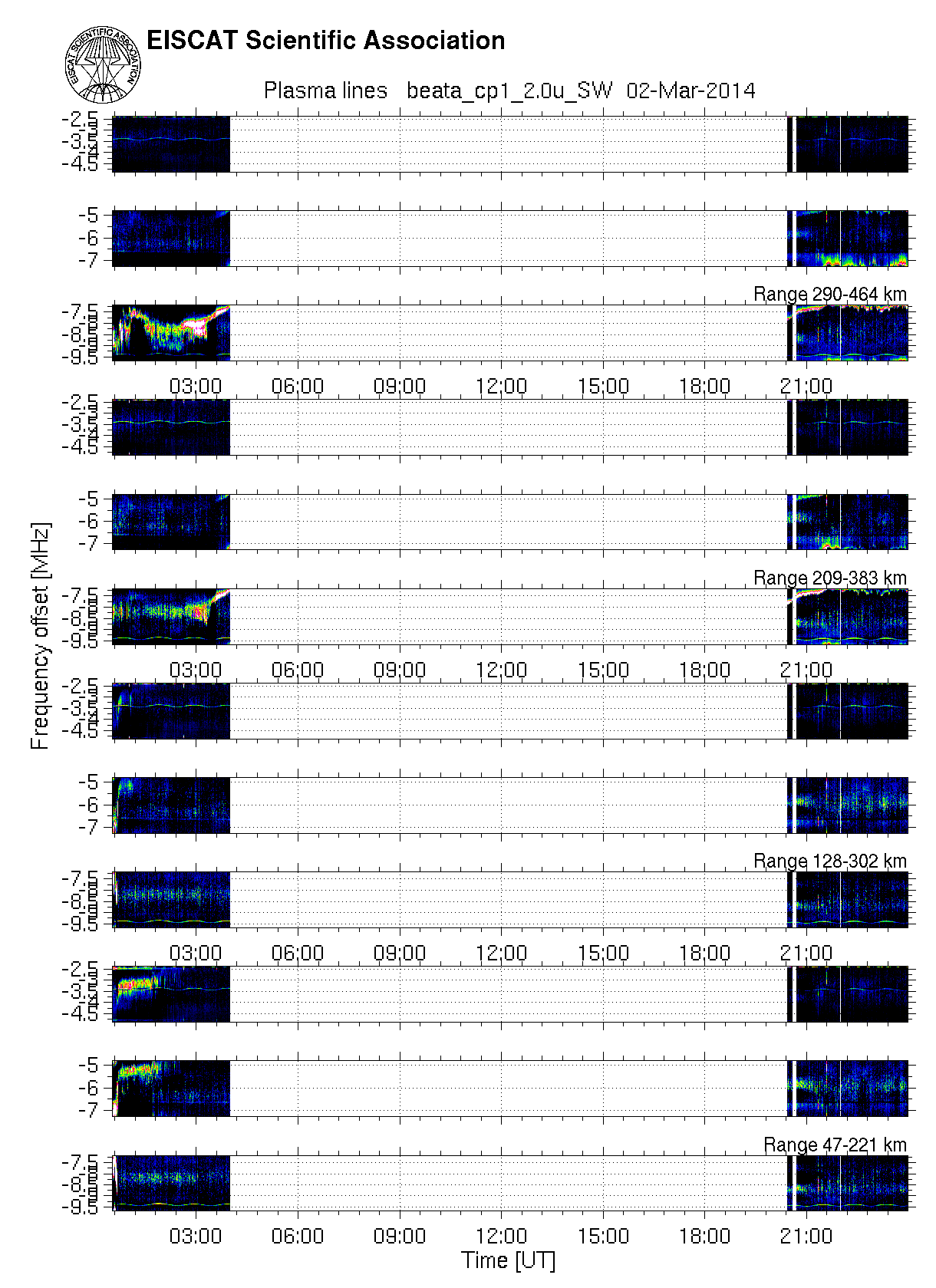 plots/2014-03-02_beata2_30_T_plasmaline.png