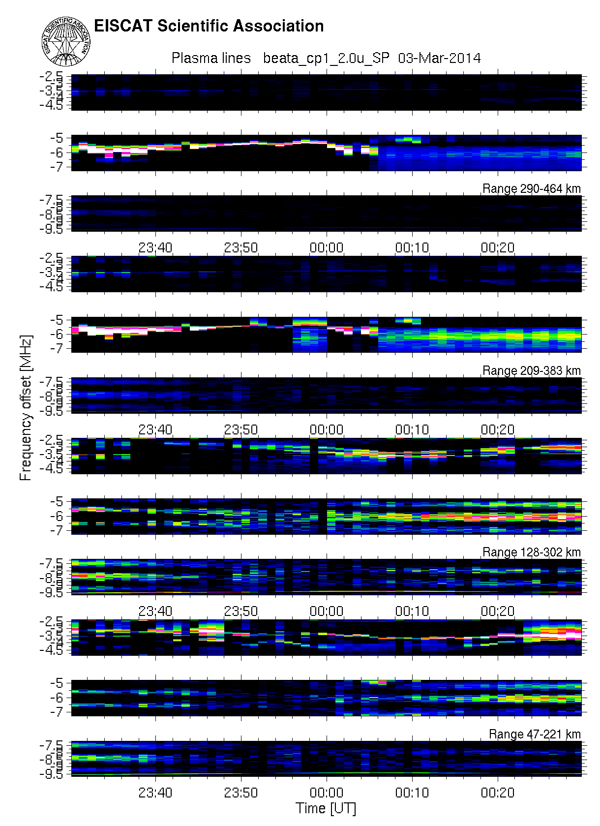 plots/2014-03-03_beata2_60_T_plasmaline.png