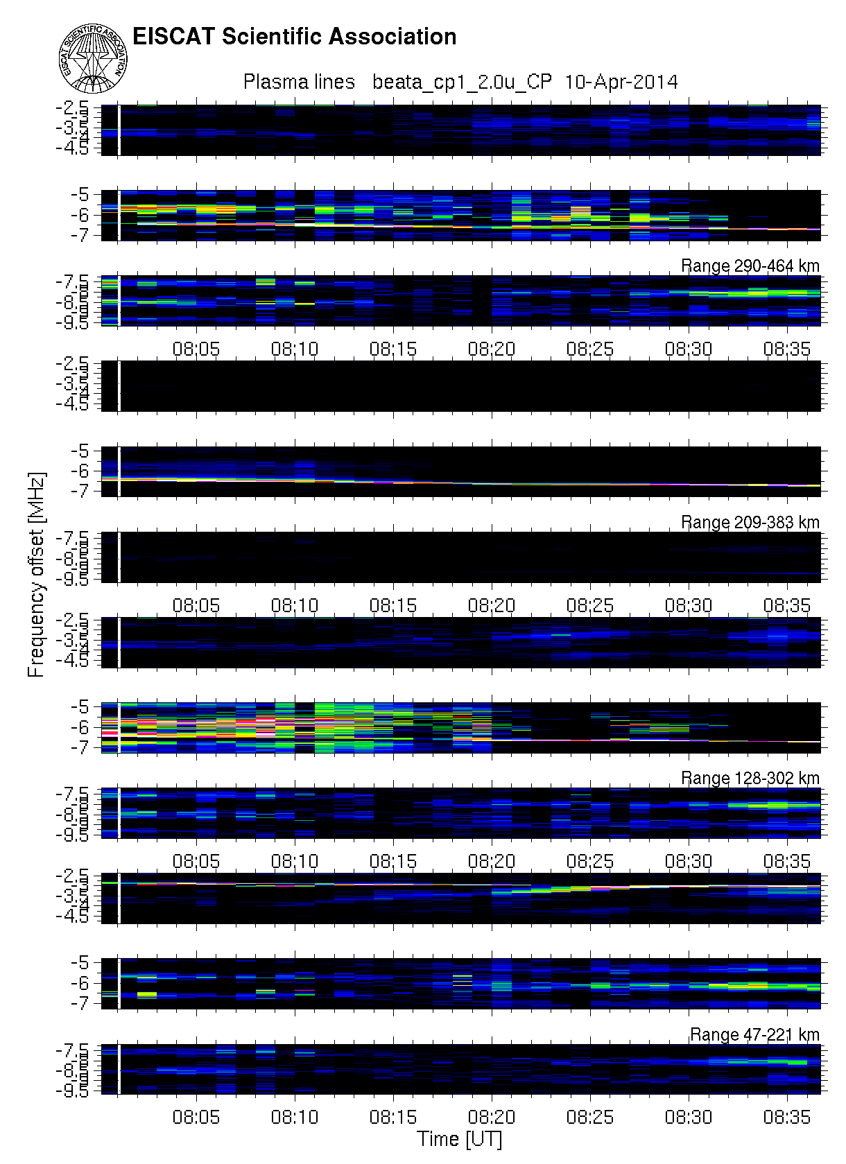 plots/2014-04-10_beata2_60_T_plasmaline.png