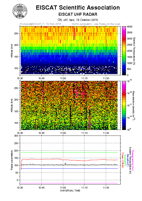 plots/2016-10-10_lace_30_Nr_uhf.png